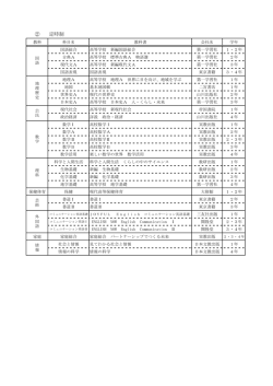 ② 定時制