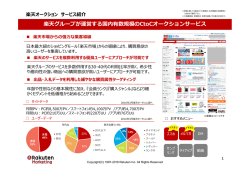 楽天グループが運営する国内有数規模のCtoC