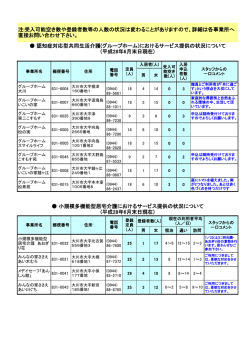 （入居情報等）6月末日現在（PDF:107 KB）