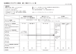 事務局案
