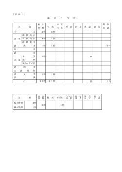 議決の内容 （PDF：153KB）