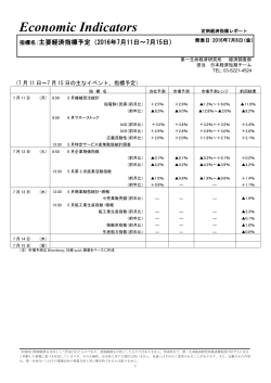 2016年 7月 11日～7月 15日