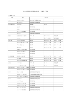 見積先一覧表（PDF：151KB）