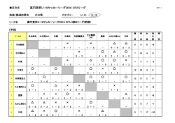 高円宮杯U-18サッカーリーグ2016 OFAリーグ × × × × × ×