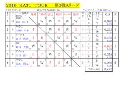 2016 KA3U TOUR 第3戦Aリーグ