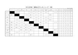 2016年度 関西女子サッカーリーグ 2部