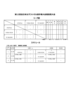 リーグ表 第13回全日本女子フットサル選手権大会福島県大会