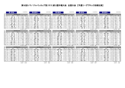 予選リーグ対戦結果表はこちらからご覧いただけ - SHIMANO