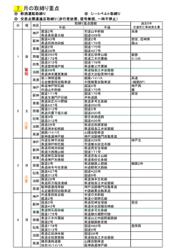平成28年7月1日～7月8日の交通取締情報はこちら（PDF）