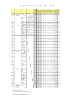 資格種類別担当業務内容一覧表 (PDF:144KB)