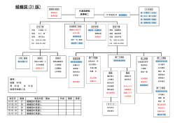 組織図31版 2016.07.01付
