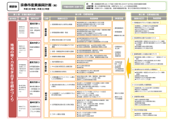 概要版（PDF:781 KB）