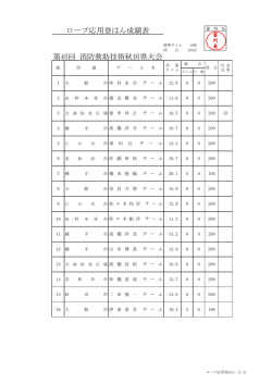 第45回 消防救助技術秋田県大会 ロープ応用登はん成績表