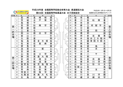 女子団体