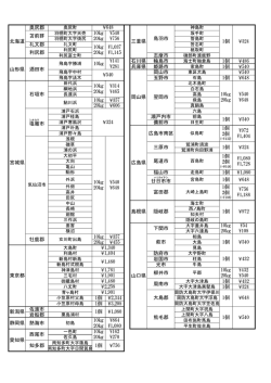 離島は中継料が発生します