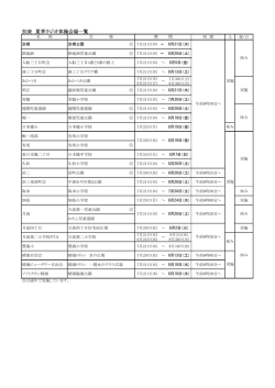 別表 夏季ラジオ体操会場一覧
