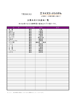 7月5日(火) 主要品目の生産地一覧