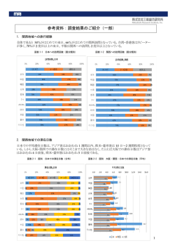 調査結果（一部抜粋）