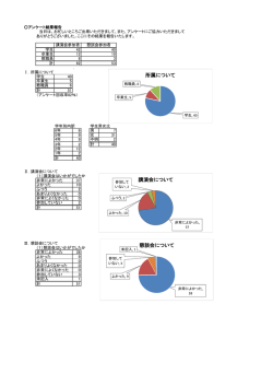 アンケート結果 - 自治医科大学