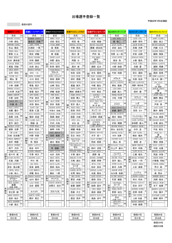 出場選手登録一覧
