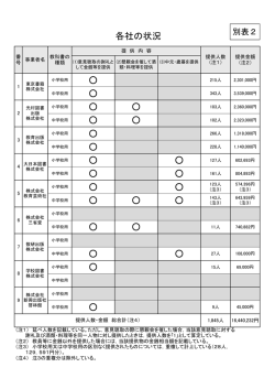 別表2（PDF：70KB）