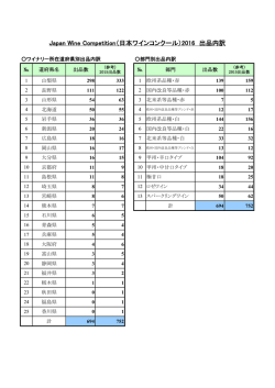 Japan Wine Competition（日本ワインコンクール）2016 出品内訳