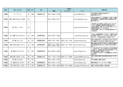 女 1986 鳥取県米子市 080－3059－0769