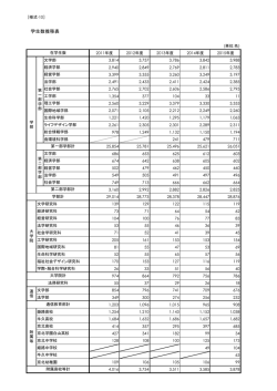 学生数推移表 [PDFファイル／85KB]