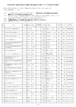 平成28年度 佐賀市が発注する建設工事の見通しの公表について（平成