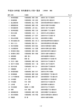 H28・29市内業者ランク別一覧（舗装工事）(PDF文書)