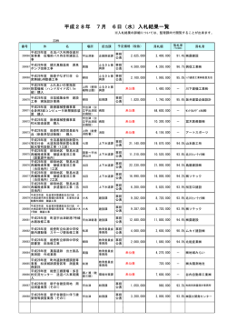 （平成28年 7月 6日執行分）（Pdf形式：88KB）