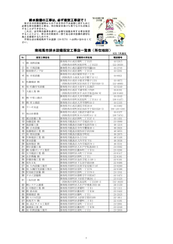 南相馬市排水設備指定工事店一覧表（所在地別） [283KB pdfファイル]