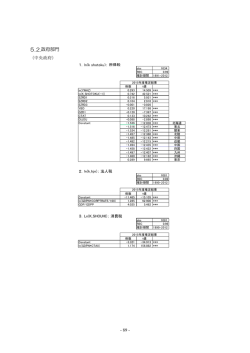 （政府部門） （PDF形式：344KB）