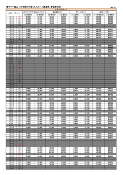 サマー釜山 3日間旅行代金（大人お一人様基準、普通席利用）