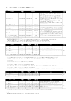 別紙1（三島支店・沼津支店・富士支店・西静支店・御殿場支店エリア
