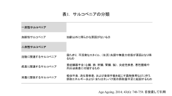 資料 ガイドライン図表
