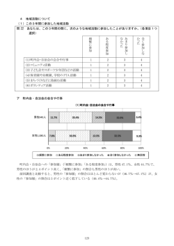 123 4 地域活動について （1）この3年間に参加した地域活動 問 22