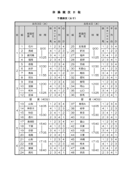 （女子）抽選結果
