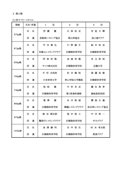 一 覧 表 - 日本レスリング協会