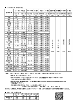 会場・日程