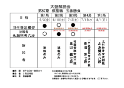 第87期棋聖戦 大盤解説会