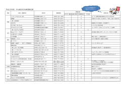 平成28年度 がん検診すすめ隊登録名簿