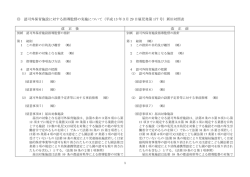 認可外保育施設に対する指導監督の実施について（平成 13 年3月 29