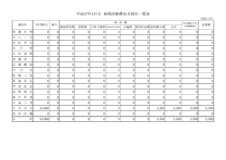平成27年度政務活動費収支報告一覧表（4月分）（PDF：85KB）