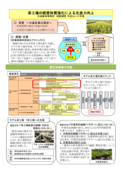 茶工場の経営体質強化による生産力向上（PDF：318KB）
