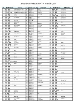 第18回北丹沢12時間山岳耐久レース 平成28年7月3日