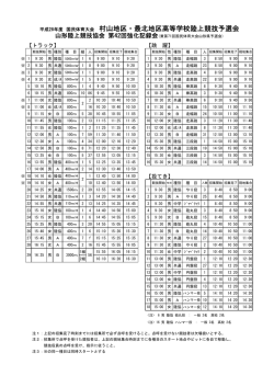 村山地区・最北地区高等学校陸上競技予選会