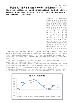 鉄道係員に対する暴力行為の件数・発生状況について