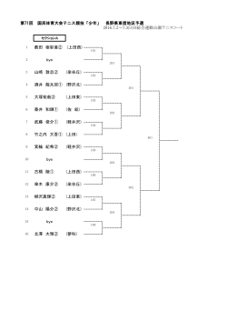 男子 - 東信地区高校テニス