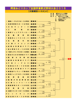 トーナメント表 - 徳島県軟式野球連盟HP
